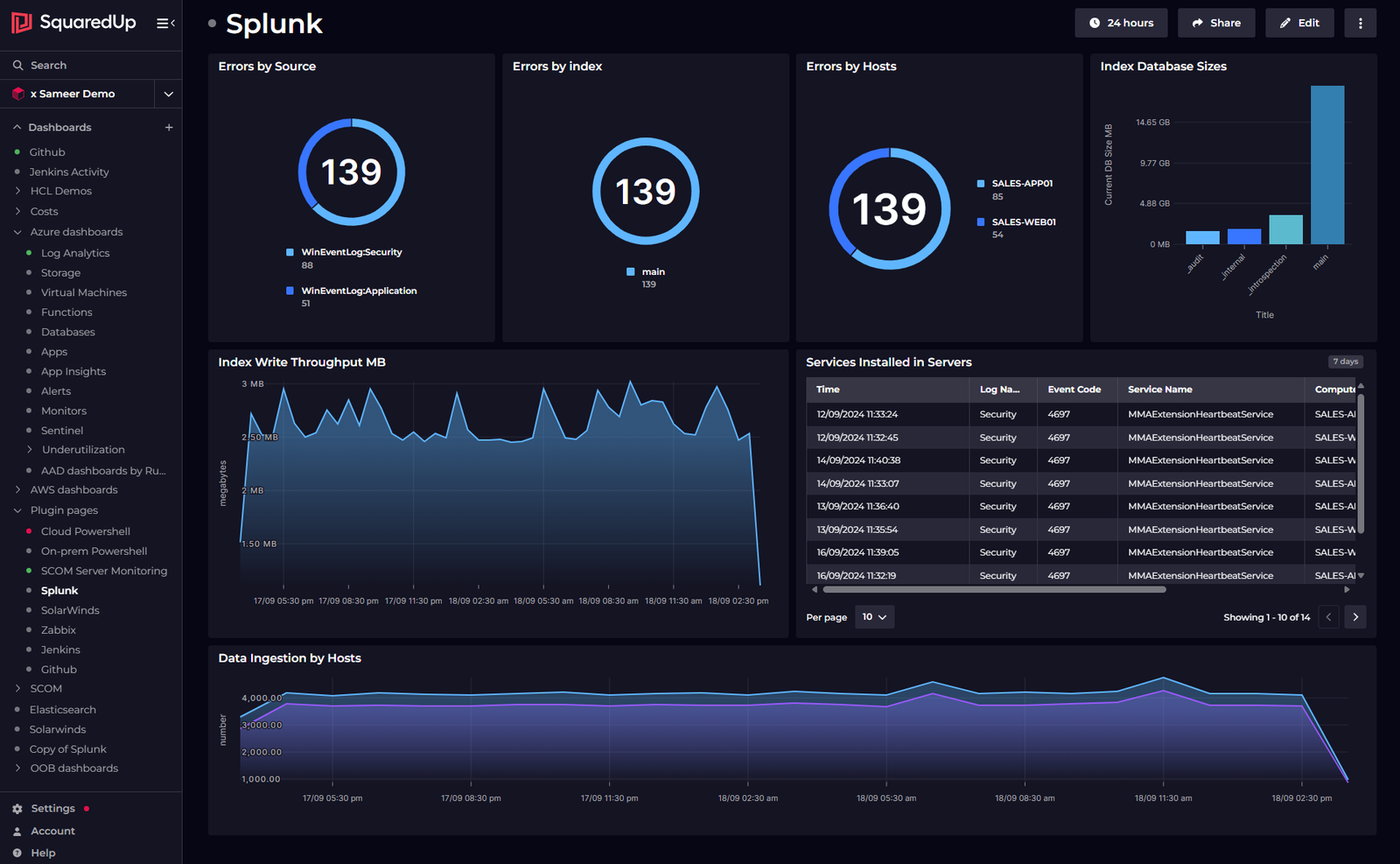 Splunk Dashboard showing real-time security events and geographic traffic maps