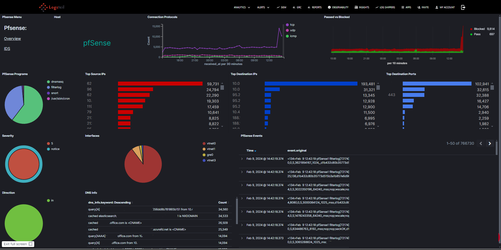 pfSense Web Interface Dashboard showing CPU usage, traffic graphs, and package status