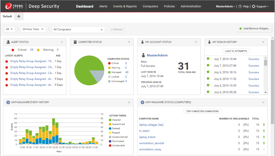 Trend Micro Maximum Security Dashboard Interface