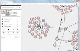 VirusTotal Graph showing relationships between malware and domains
