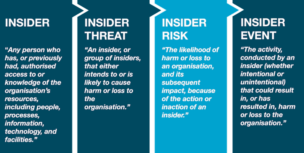 Detecting Malicious Insider Threats: The Definitive Guide to Behavioral Analysis